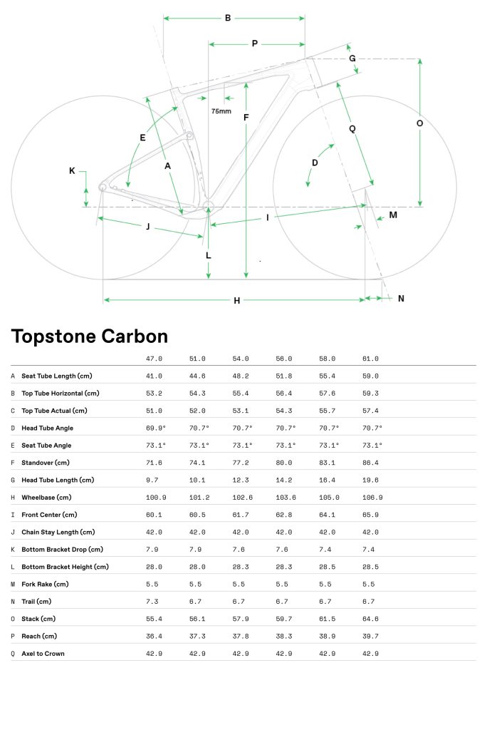 Cannondale Topstone Carbon LTD Di2 – gravel bez kompromisów? 2642 topstone carbon ltd di2 g
